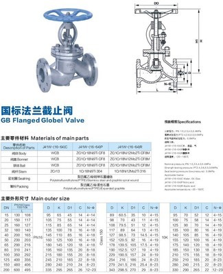 【國標截止閥】價格,廠家,圖片,閥門,溫州富邦流體設備-