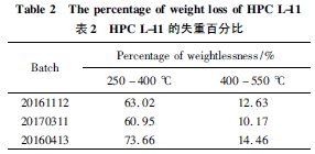 國產羥丙基纖維素l 11 批間重現性及其在一致性評價中的意義