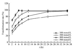 苯乙酮轉化為 s &alpha; 苯乙醇的工程菌構建